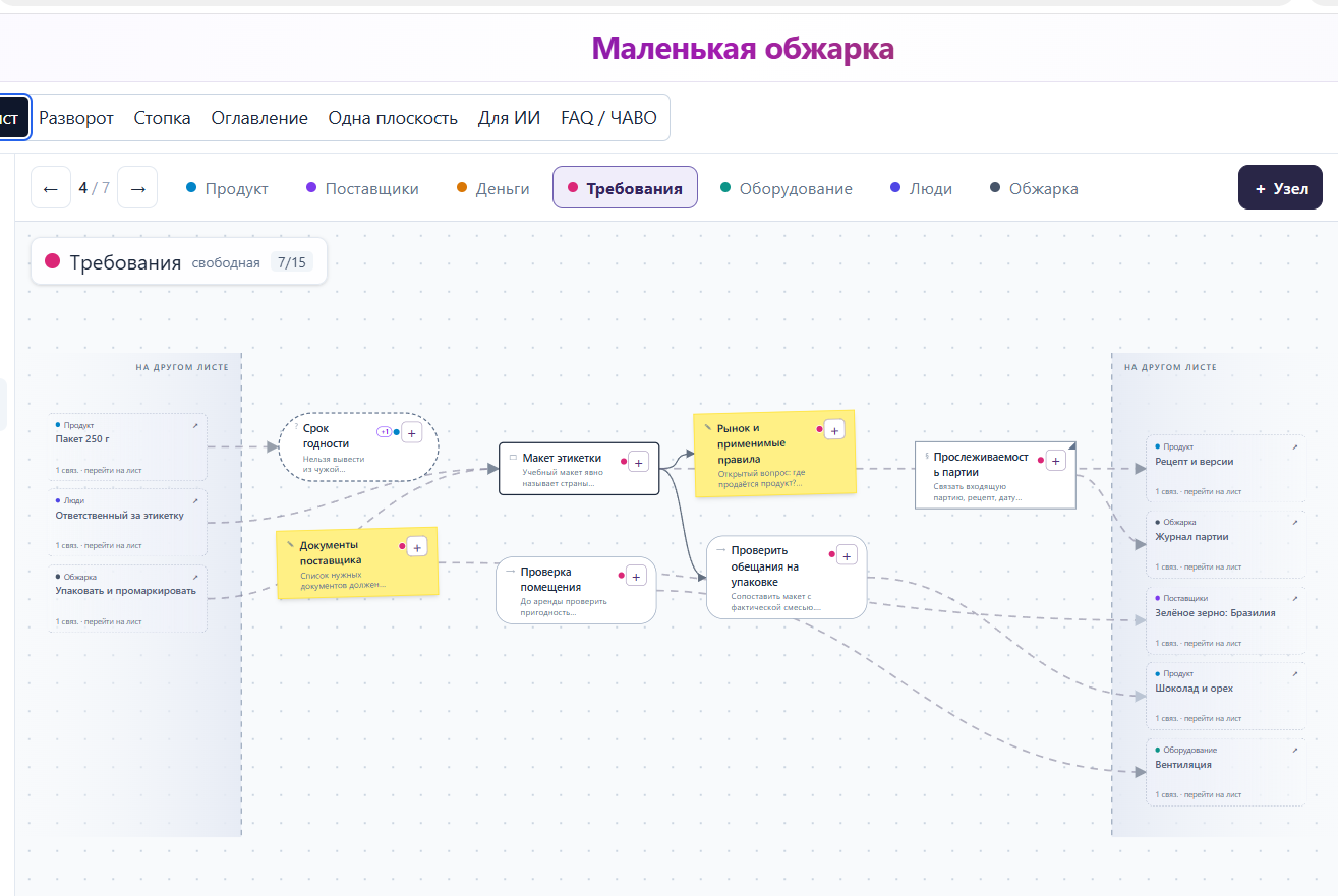 Осторожная попытка переосмыслить сложное: Как связать документы, диаграммы и знания? - 4